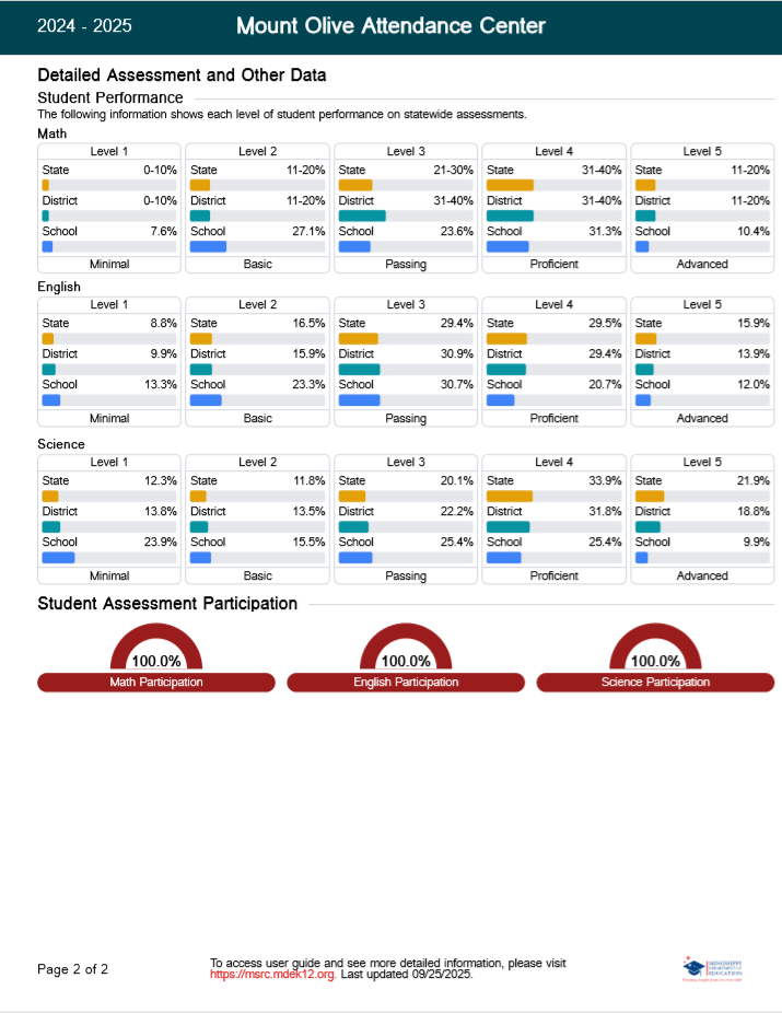 MOAC 2024-2025 Report Card